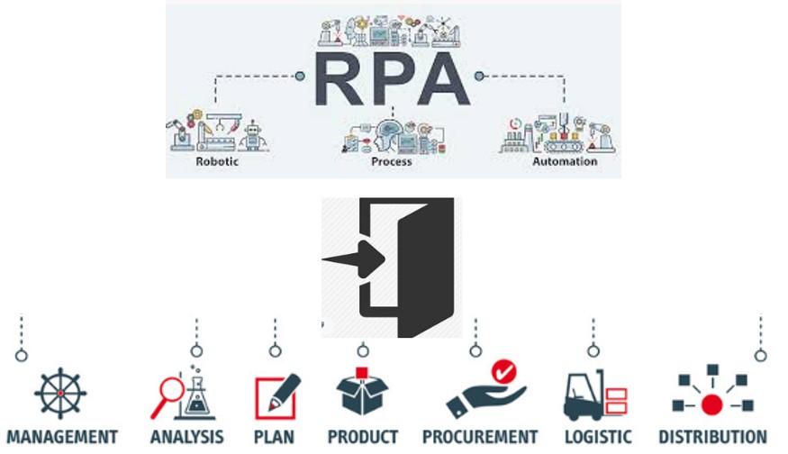 RPA compliment Inventory Management