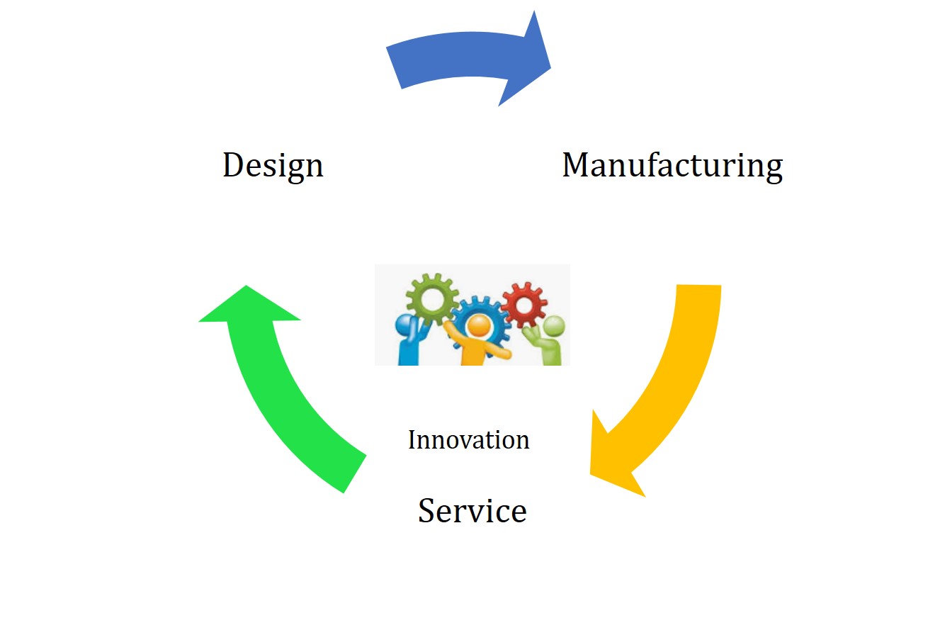 Collaboration of PLM + + – First step to digital transformation - NSC