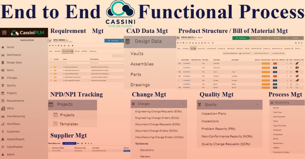 Overview of Cassini PLM by Neel SMARTEC Consulting