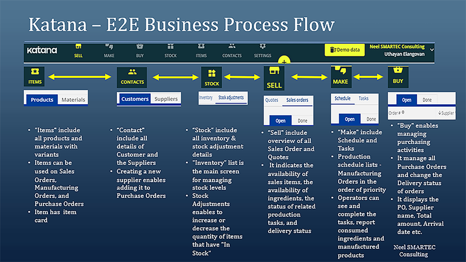 Katana ERP | Neel SMARTEC