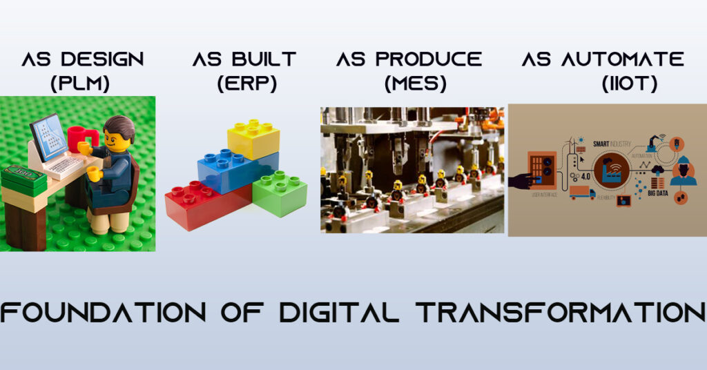 PLM the foundation of Digital Transformation