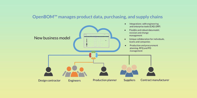 OpenBOM - SaaS The Cloud Based PLM - PLM, ERP, IIoT Consulting | Neel ...