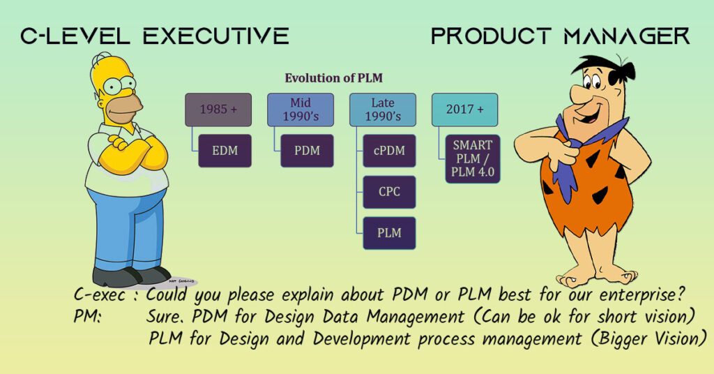 PDM or PLM