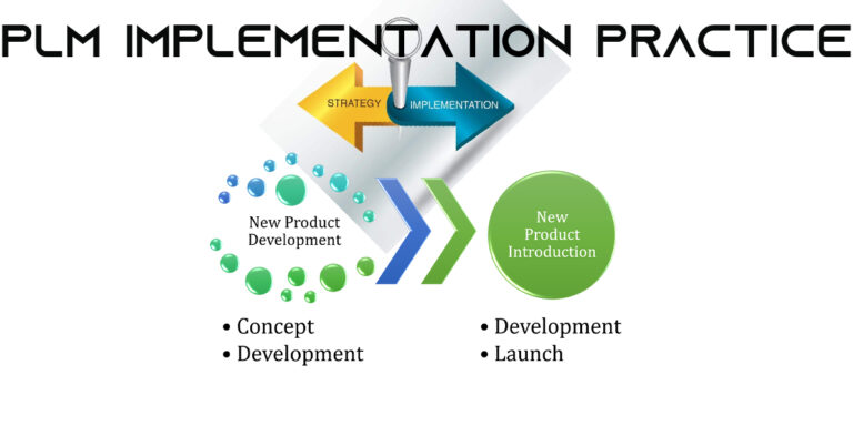 PLM Implementation Practice - PLM, ERP, IIoT Consulting | Neel SMARTEC