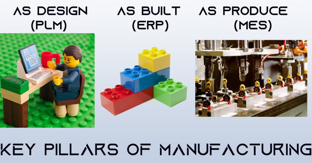 PLM, ERP,MES forms the three key pillars of manufacturing in the Industry 4.0 era from Neel SMARTEC