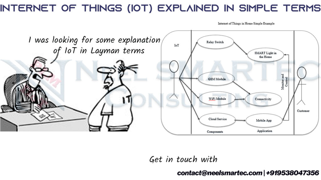 IoT in Layman Terms by Neel SMARTEC Consulting