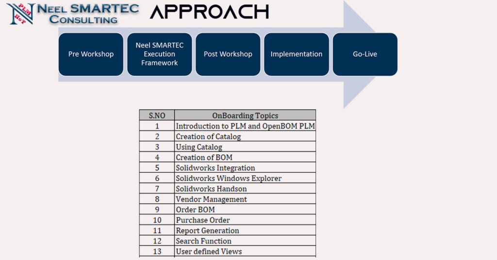 Neel SMARTEC Consulting approach for implementing OpenBOM PLM