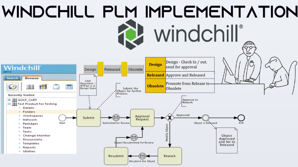 Windchill PLM Use case Neel SMARTEC Consulting