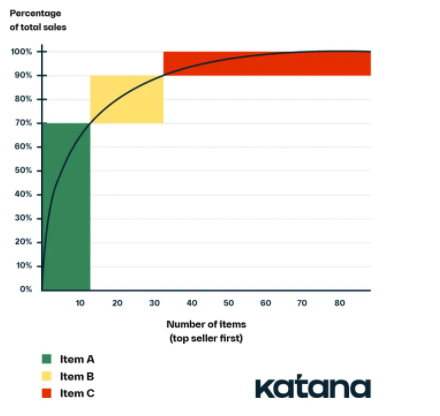 Katana - Inventory Management