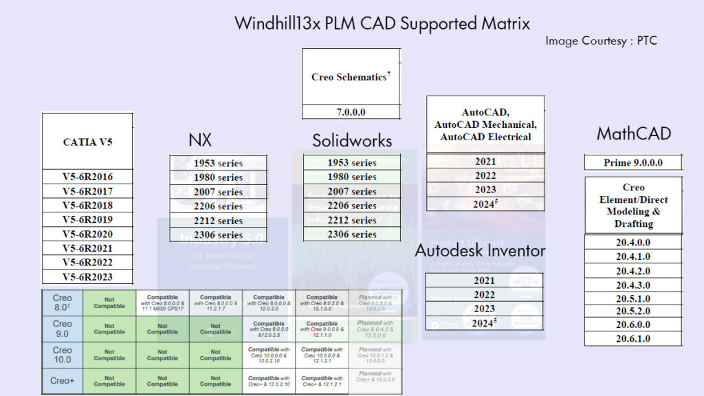 Neel SMARTEC Consulting_Windchill13x PLM_CAD Support