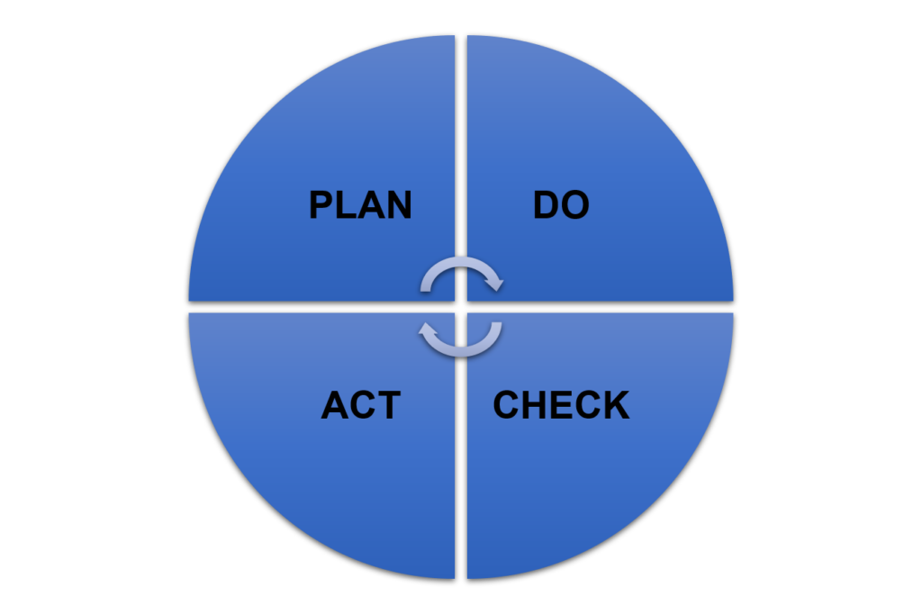 PDCA Cycle for mitigating PLM Implementation Failure from NeelSMARTEC