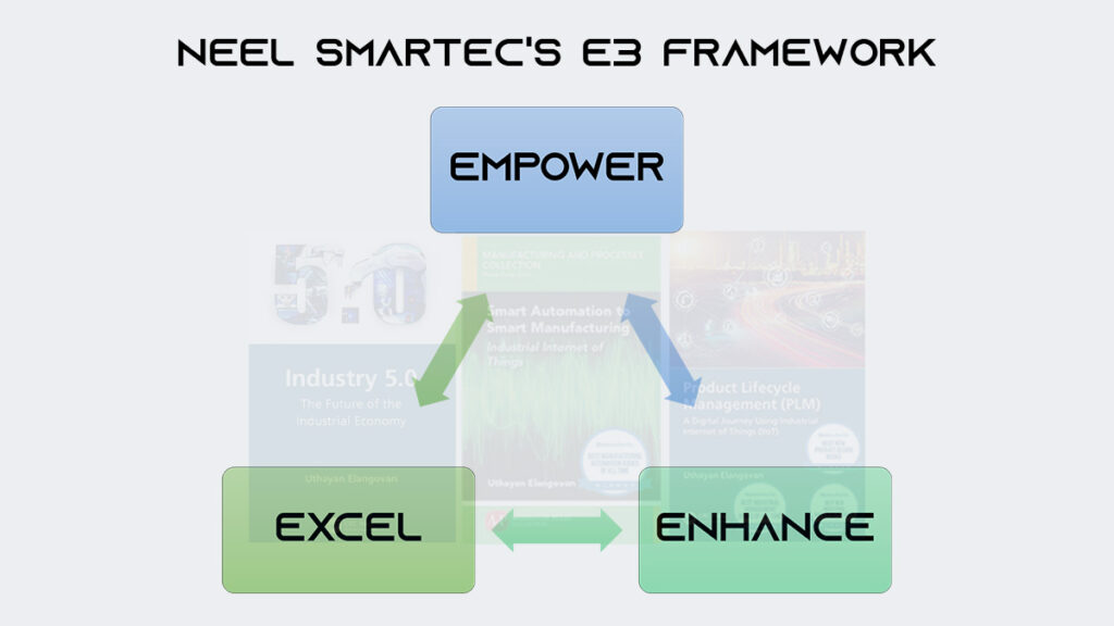 Neel SMARTEC E3 Framework