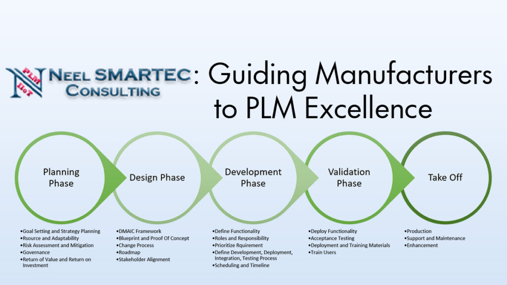 Digital Transformation Mastery: Neelsmartec's PLM Consulting Unveiled - Path to Excellence