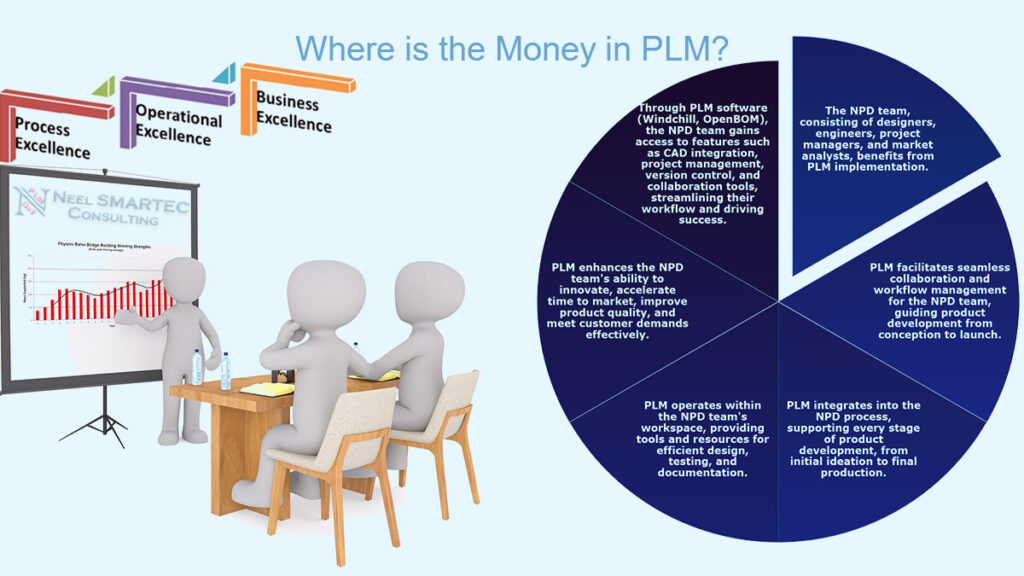 Where is the Money in PLM? from Neel SMARTEC