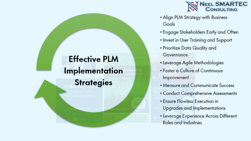 Effective PLM Implementation Strategies: Insights from Two Decades of Experience (Uthayan) from Neelsmartec