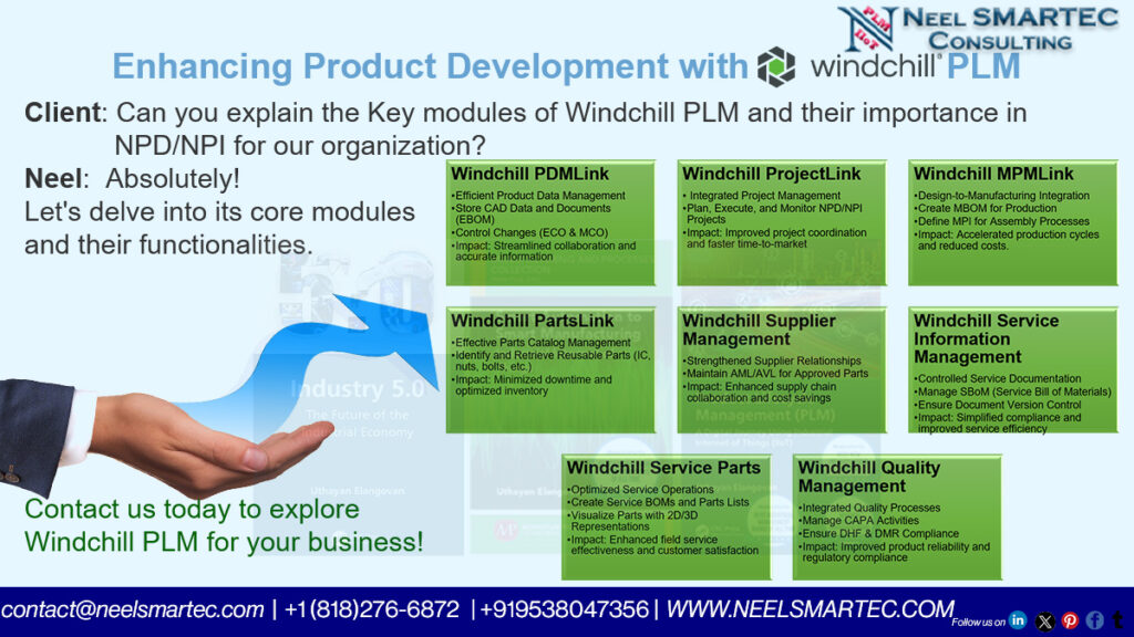 Windchill PLM Modules from Neel SMARTEC