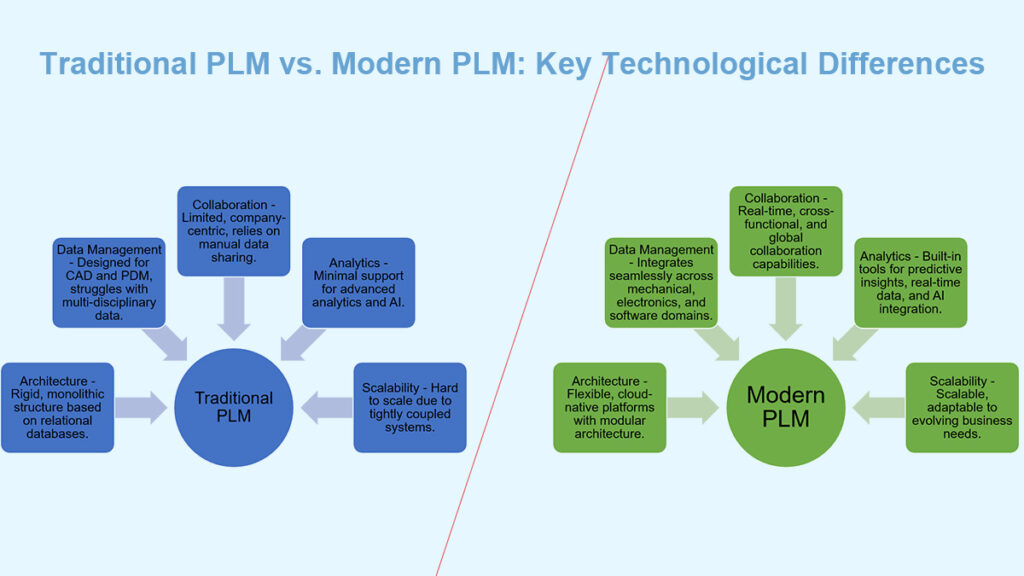 Why Technology Matters in PLM: A Technological Perspective  from Neel SMARTEC