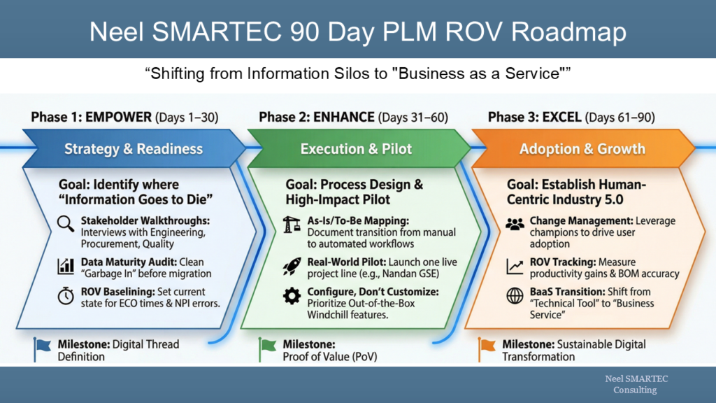 90-day PLM roadmap_Neelsmartec