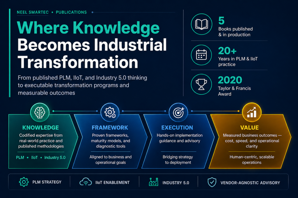 Industrial transformation framework connecting IIoT, PLM, and Industry 5.0 consulting methodology