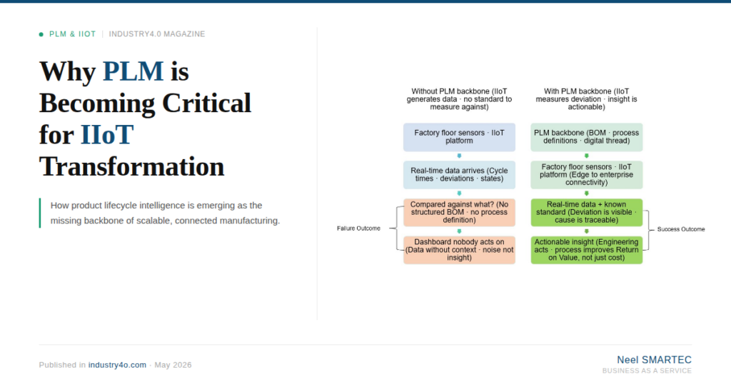PLM and IIoT transformation strategy for smart manufacturing