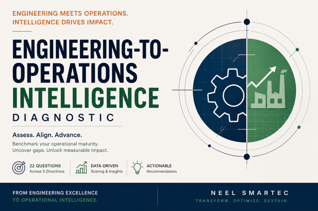 Engineering to Operations Intelligence Diagnostic showing 22 questions across 5 key directions to assess manufacturing and PLM maturity