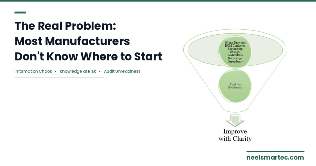Manufacturing bottlenecks including information chaos, knowledge at risk, and audit unreadiness _ Neelsmartec