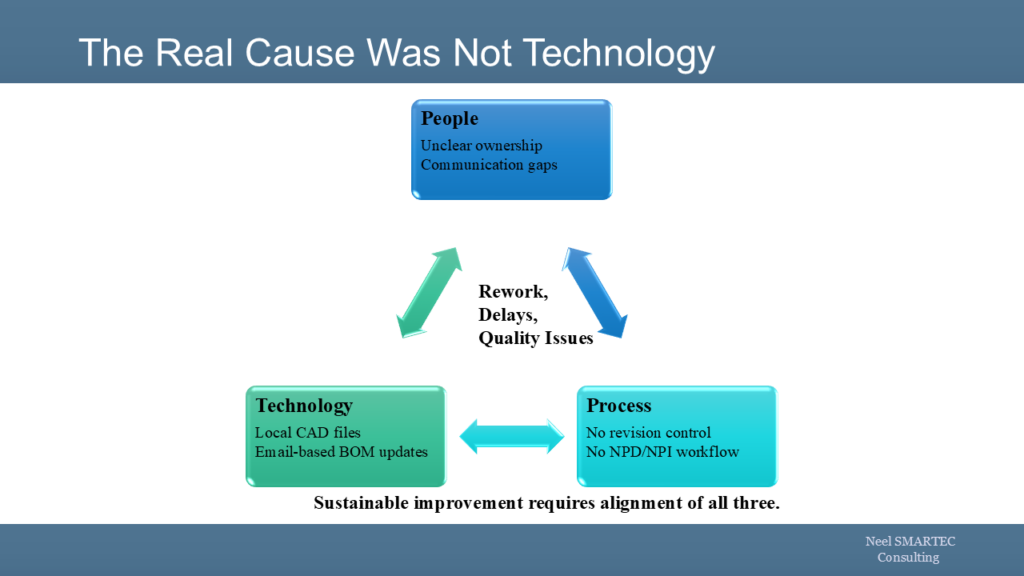 The Real Cause Was Not Technology