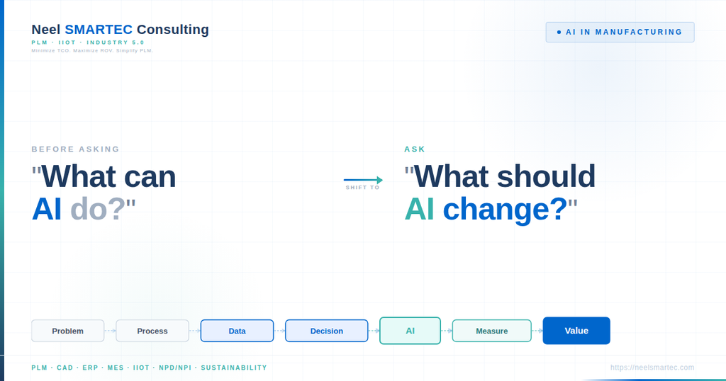 AI in manufacturing 5W1H framework for identifying business problems, process improvements and measurable value