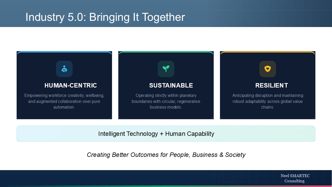 Slide: Industry 5.0 Bringing It Together — Human-centric, Sustainable, Resilient — Intelligent Technology plus Human Capability