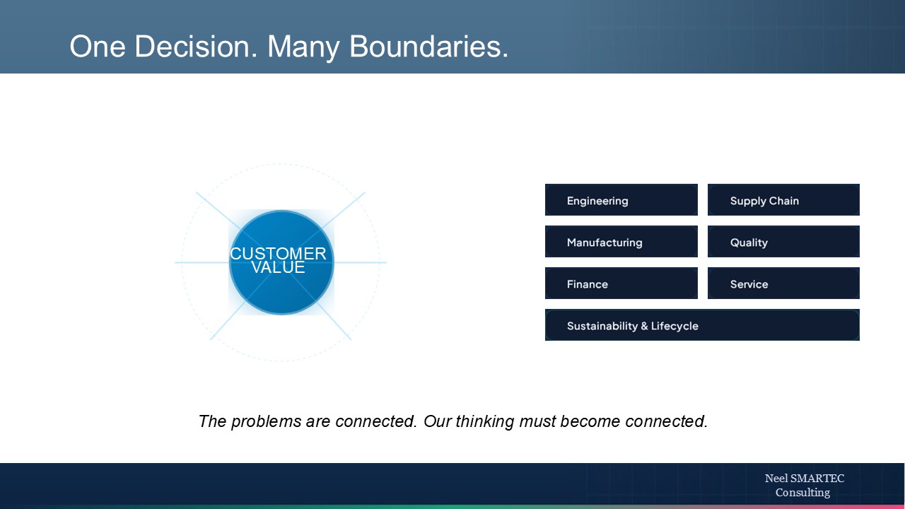 Slide: One Decision. Many Boundaries. Customer Value at the centre of Engineering, Manufacturing, Finance, Supply Chain, Quality, Service and Sustainability & Lifecycle