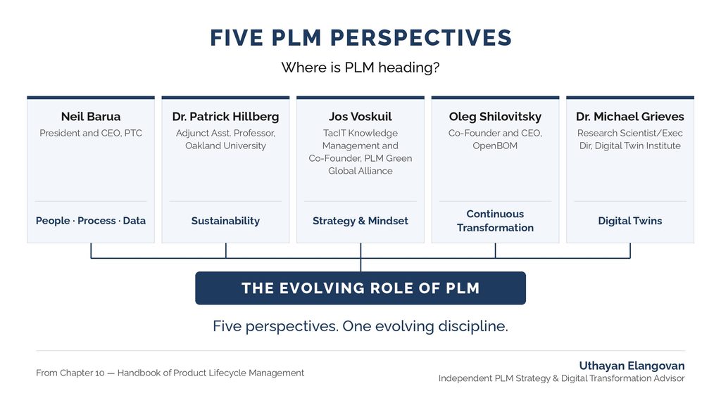 Five Perspectives on the Future of PLM_from chapter 10 - Handbook of PLM